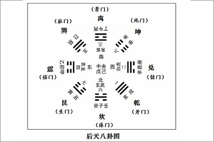 後天八卦代表什麼 第三十一卦好不好