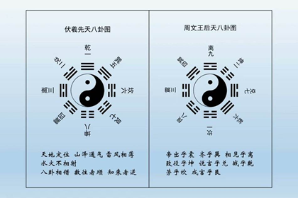 後天八卦代表什麼 第二十六卦好不好