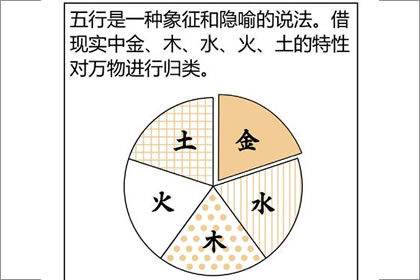 五行屬性查詢 金箔金命和什麼命相生