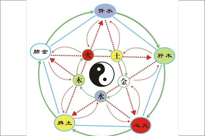 爐中火命的女人如何破解黴運呢