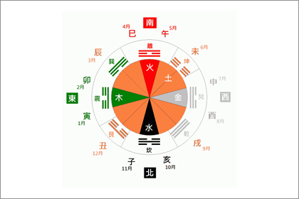 後天八卦代表什麼 第十六卦好不好