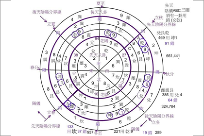 後天八卦代表什麼 第四十五卦好不好