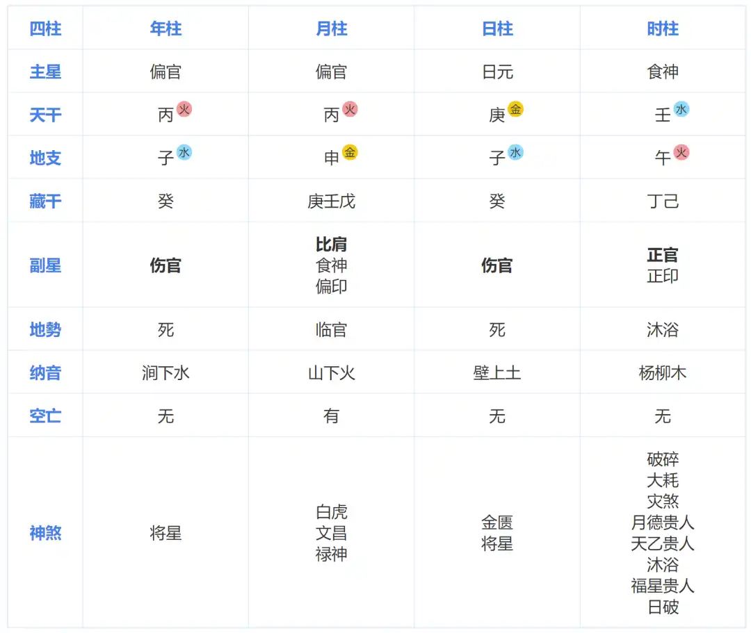 八字看你和ta能不能走到最後？