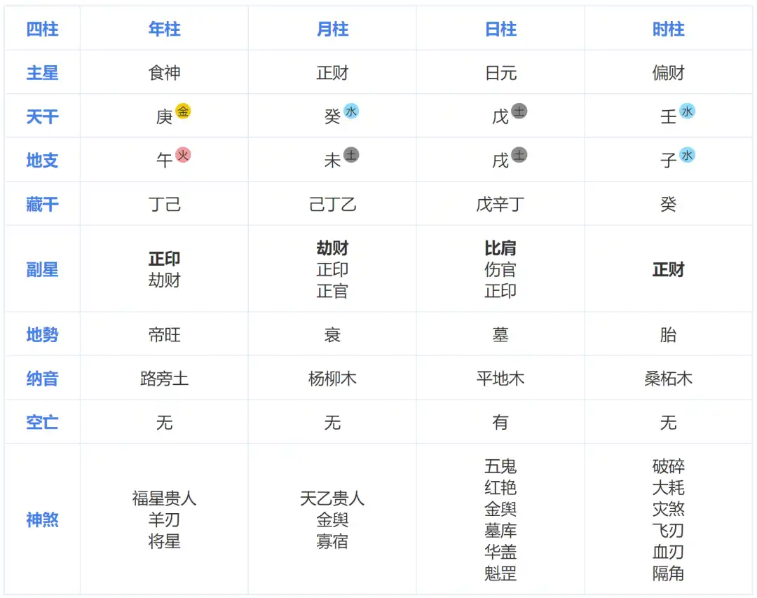 八字看你和ta能不能走到最後？