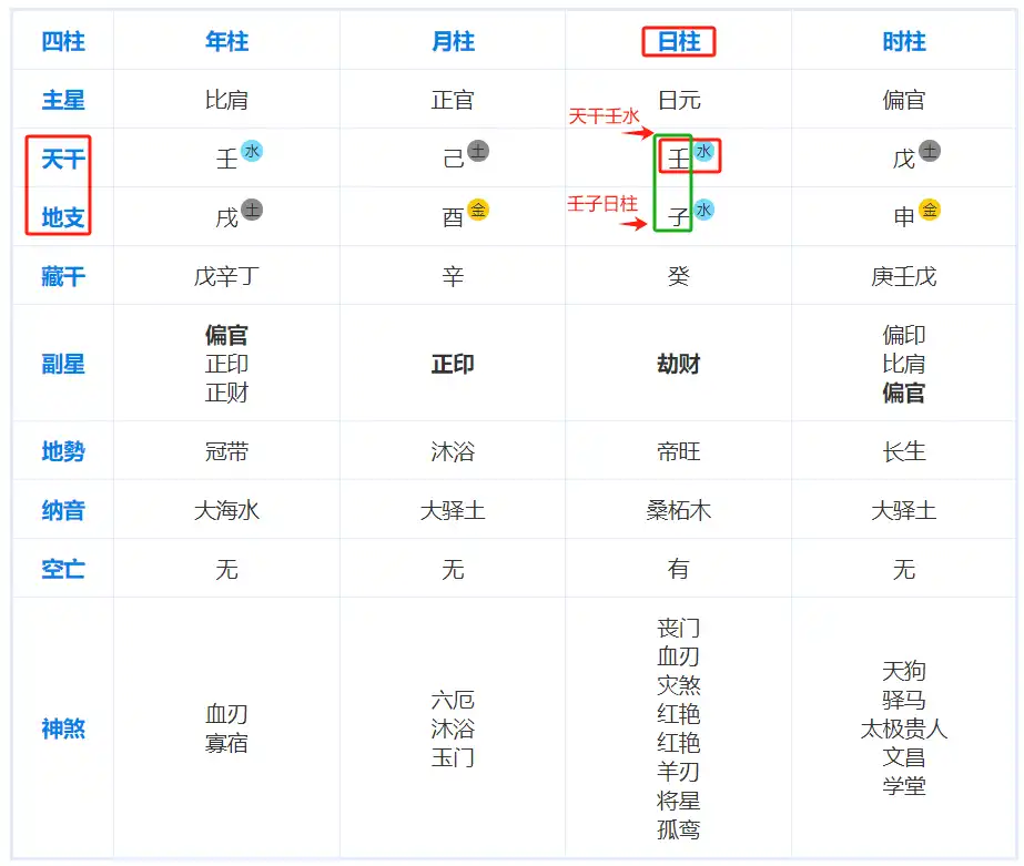 天干壬水日主2025年年度運勢！